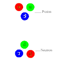The strong force is moved between a proton and neutron through gluons