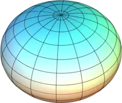 Oblate spheroid