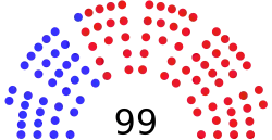Composition of the Ohio House of Representatives