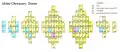 Timothy Stove arranged the elements by quantum number.
