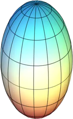 Prolate spheroid