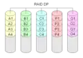 Diagram of a RAID DP (Double Parity) setup.