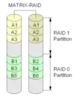 A Matrix RAID setup.