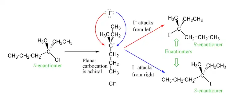 A typical SN1 reaction, showing how racemisation occurs