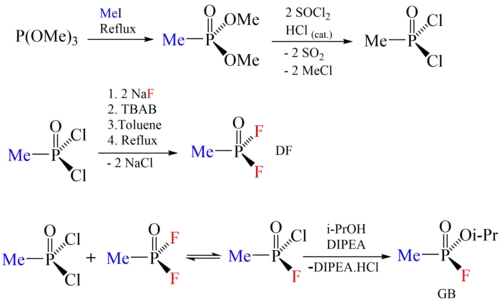 An example of "di-di" process.