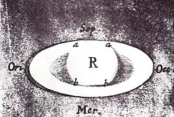 Pen sketch with several labelled rings