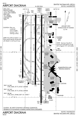 FAA diagram