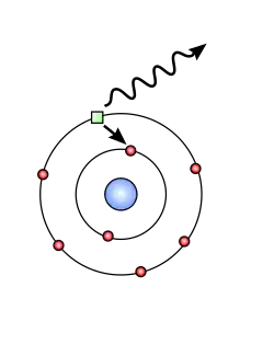 Electron falls from higher to lower orbit and emits a photon