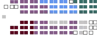 Current Structure of the Senate
