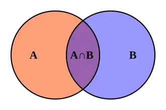 Venn diagram