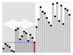 Plot of a quicksort algorithm