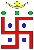The Jain Swastika
