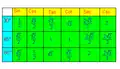 Table of trigonometry relationships