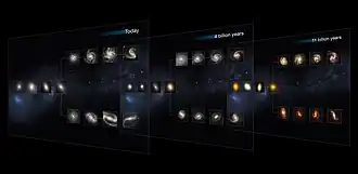 The Hubble sequence throughout the universe's history.