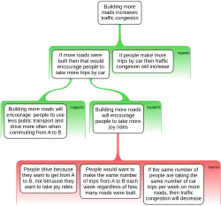 Logic diagram or argument map shows traffic congestion straw man with possible responses highlighted in red