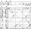 train diagram