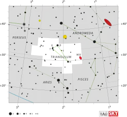 Triangulum