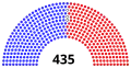 Current (from January 15, 2021)
