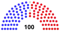 Current (from January 20, 2021)