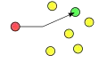 Unicast: one sender, one receiver