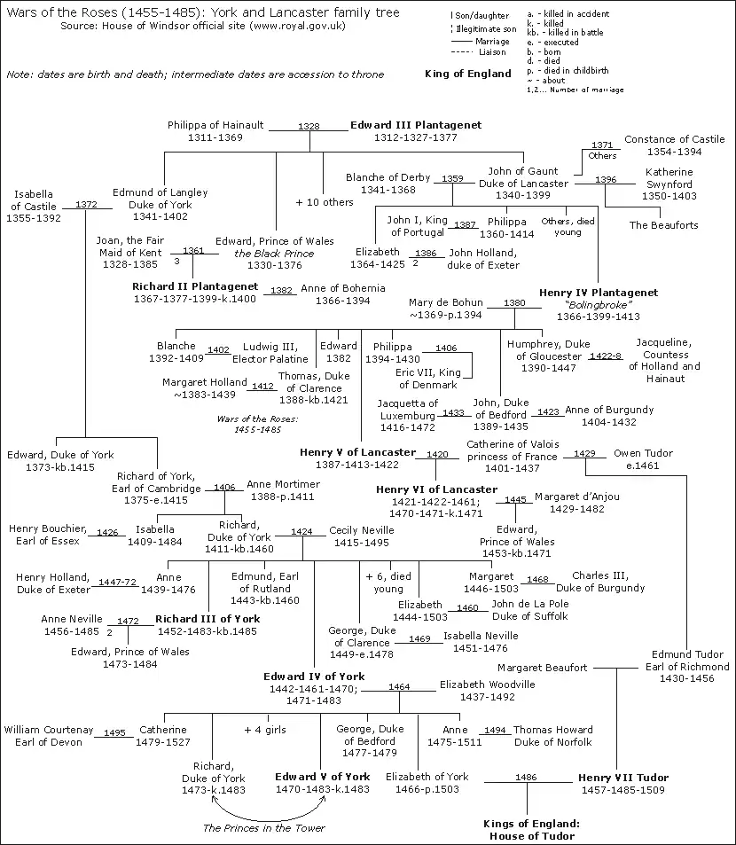 House of Plantagenet