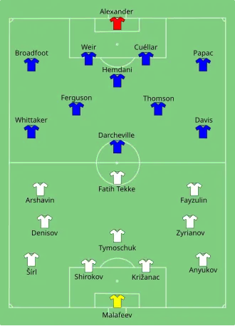 Zenit vs Rangers