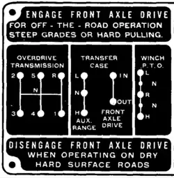 Manual(GMC CCKW)