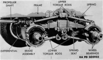 Rear tandem(6-ton 6x6)