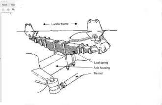 Front axle on leaf springs(5-ton 6x6)