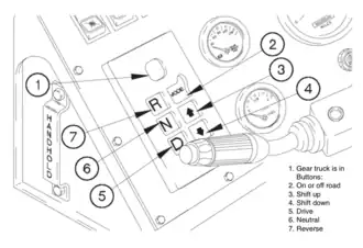 Push-button automatic(HEMTT)